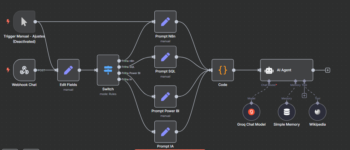 Fluxo Chatbot